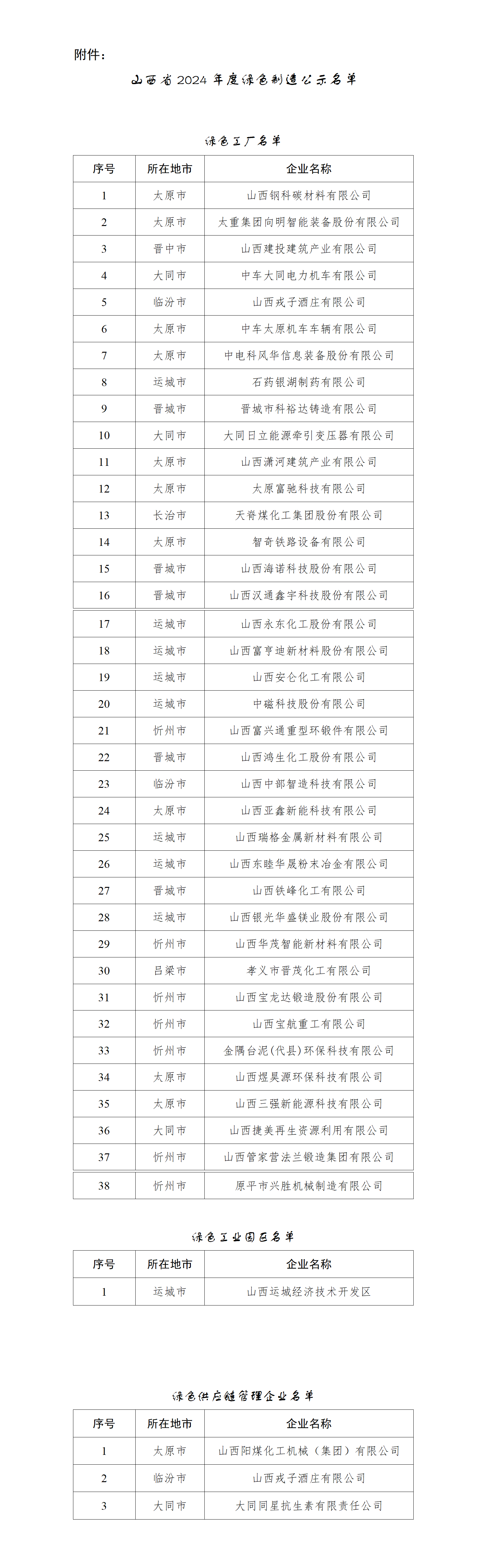 附件：山西省2024年度绿色制造公示名单_01.png