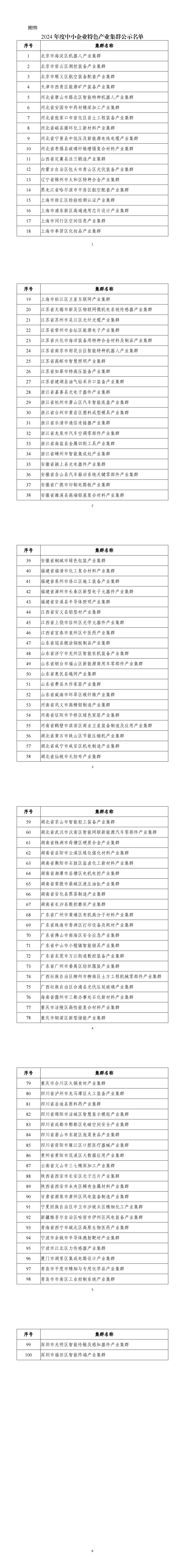 1725257207602086541.png 附件:2024年度中小企业特色产业集群公示名单_00.png