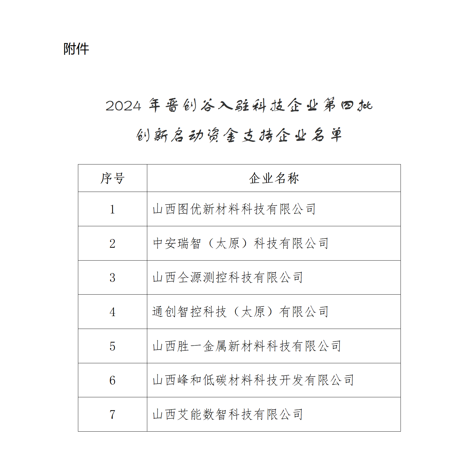 1732260543256058952.png 附件:2024年晋创谷入驻科技企业第四批创新启动资金支持企业名单_01.png