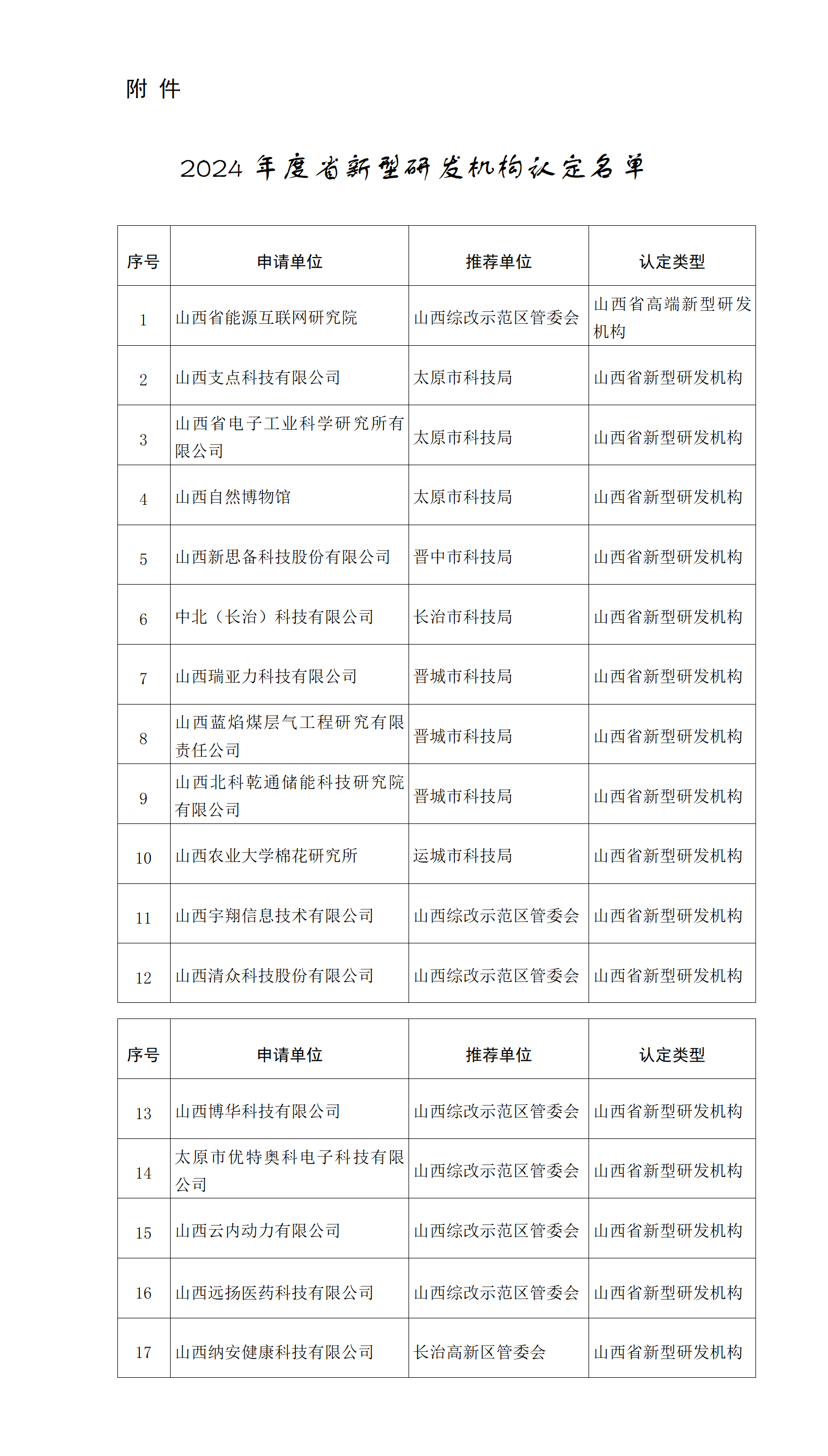 附件：2024年度省新型研发机构认定名单_01.png