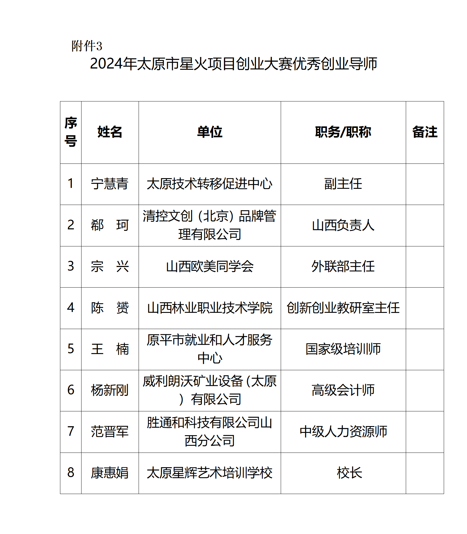 3.2024年太原市星火项目创业大赛优秀创业导师_01.png