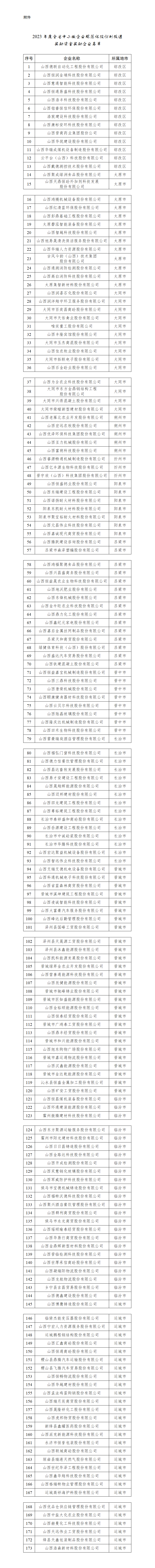 1735551495429074618.png 附件:2023年度全省中小微企业规范化股份制改造获得奖励资金企业名单_01.png
