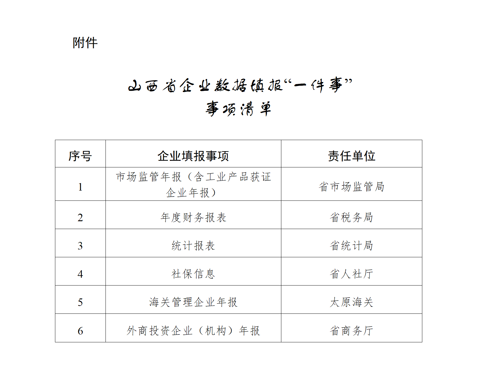 1738899007860045994.png 附件:山西省企业数据填报“一件事”事项清单_01.png