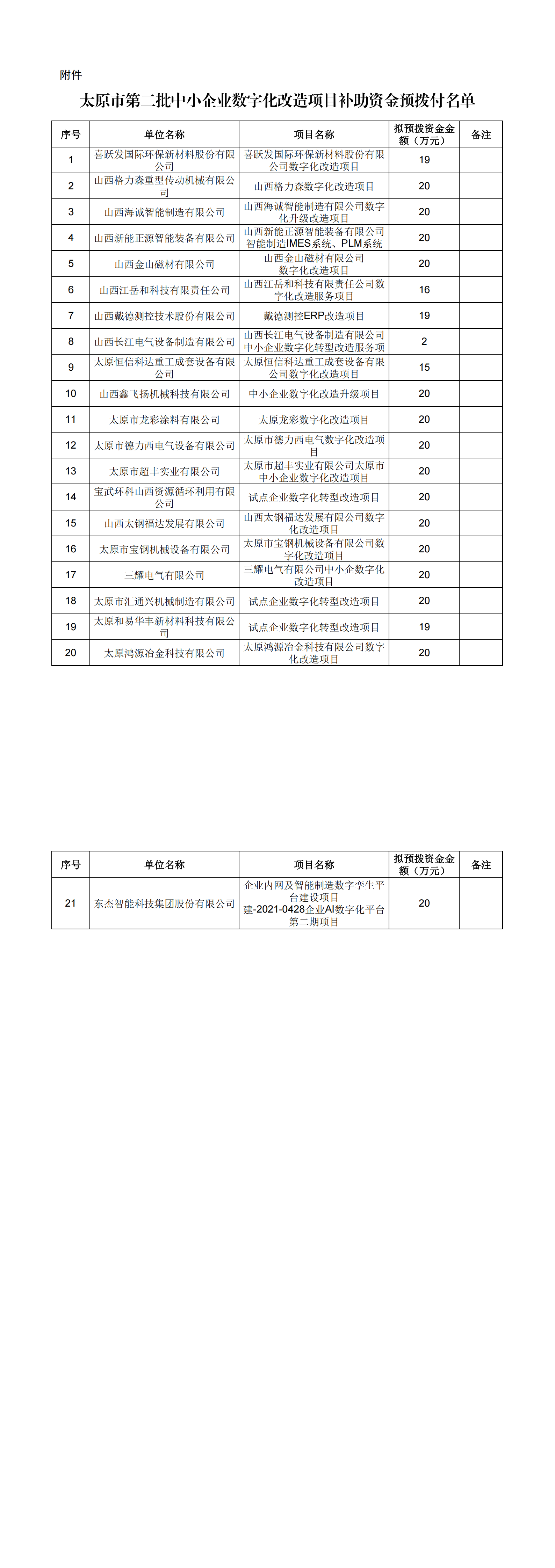 附件：太原市第二批中小企业数字化改造项目补助资金预拨付名单_00.png