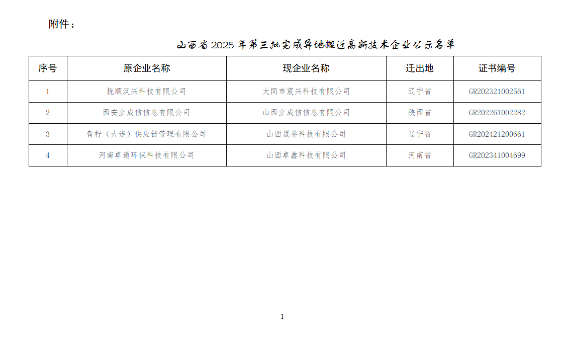 1750642653956006973.png 附件:山西省2025年第三批完成异地搬迁高新技术企业公示名单_01.png