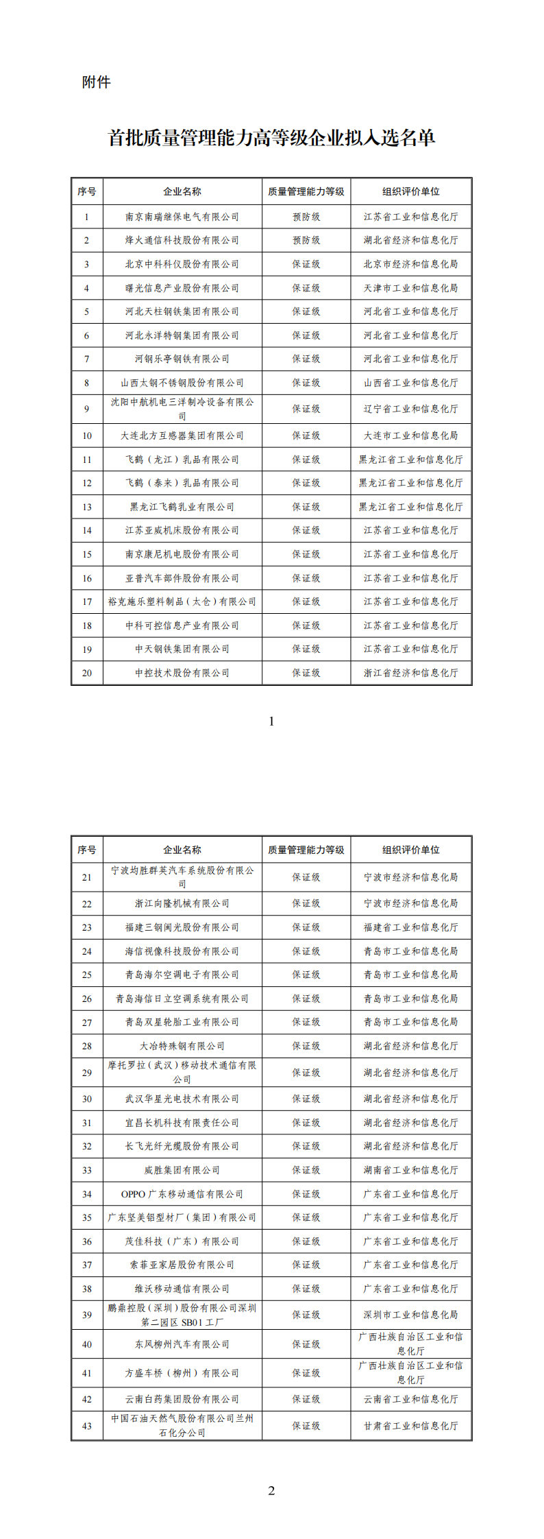 附件：首批质量管理能力高等级企业拟入选名单_00.png